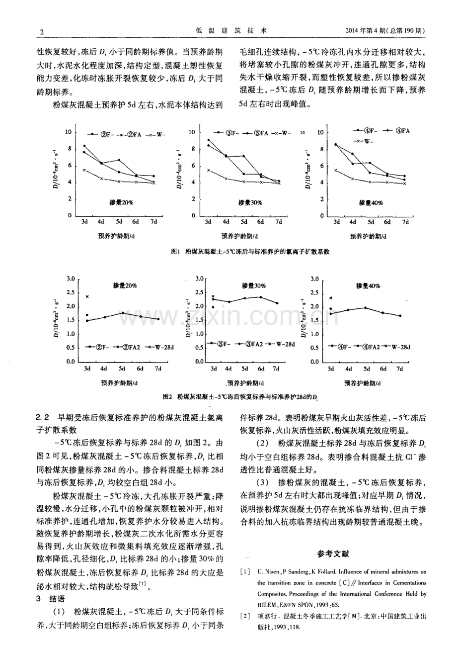 粉煤灰混凝土早期受冻氯离子扩散系数.pdf_第2页