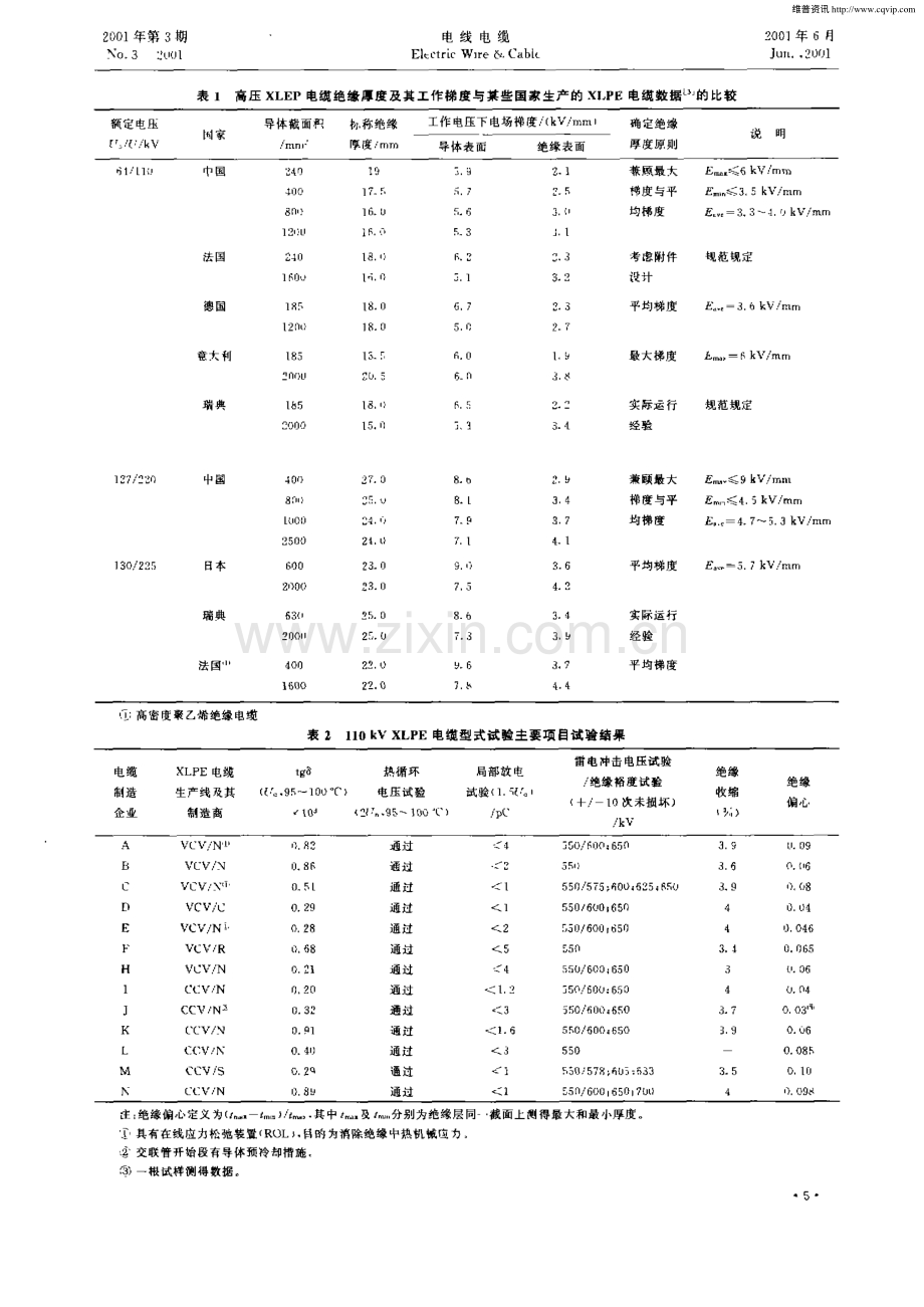 我国高压及超高压交联聚乙烯绝缘电力电缆的应用与发展.pdf_第3页