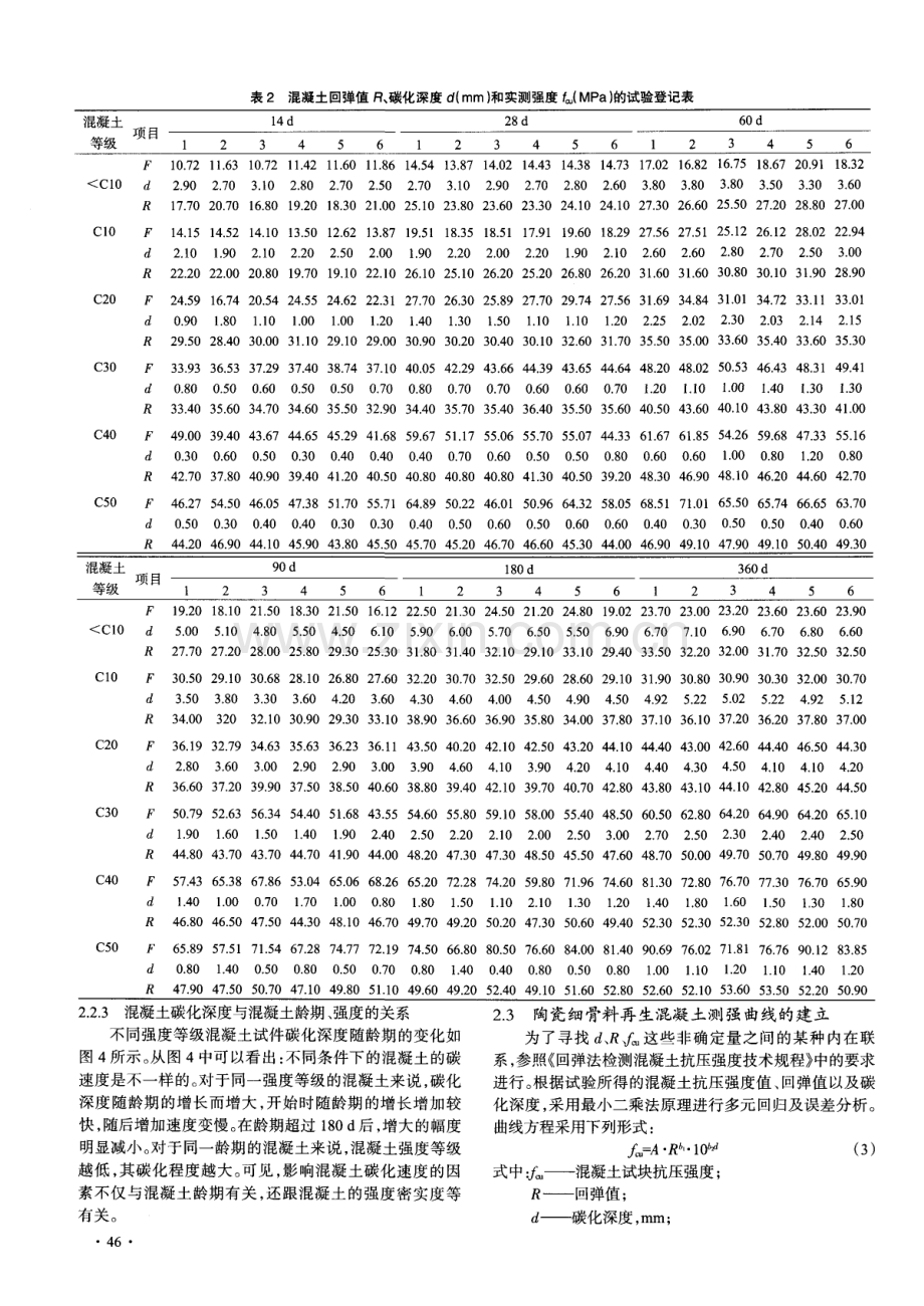 陶瓷细骨料再生混凝土抗压强度与回弹值关系试验研究.pdf_第3页