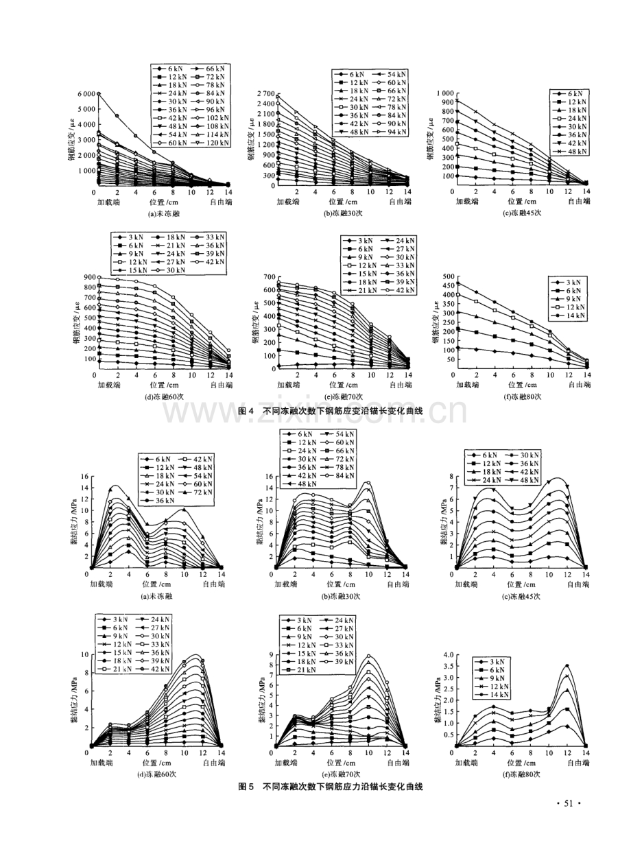 盐冻对钢筋混凝土黏结应力分布特性的影响.pdf_第3页