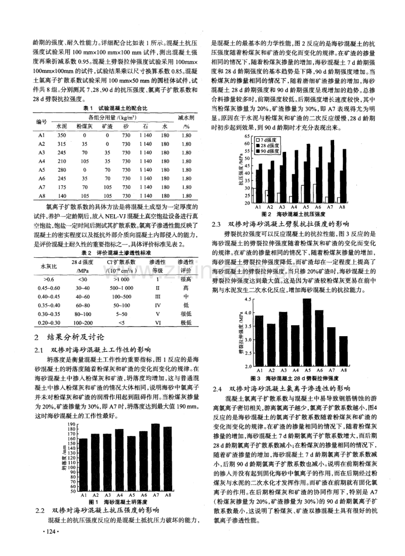 双掺海砂混凝土的性能研究.pdf_第2页