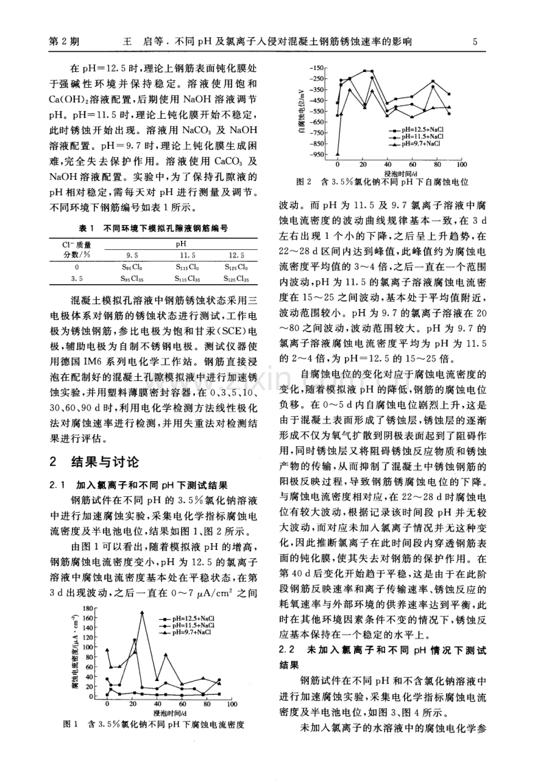 不同pH及氯离子入侵对混凝土钢筋锈蚀速率的影响.pdf_第2页