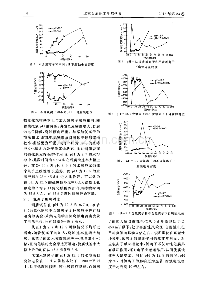 不同pH及氯离子入侵对混凝土钢筋锈蚀速率的影响.pdf_第3页