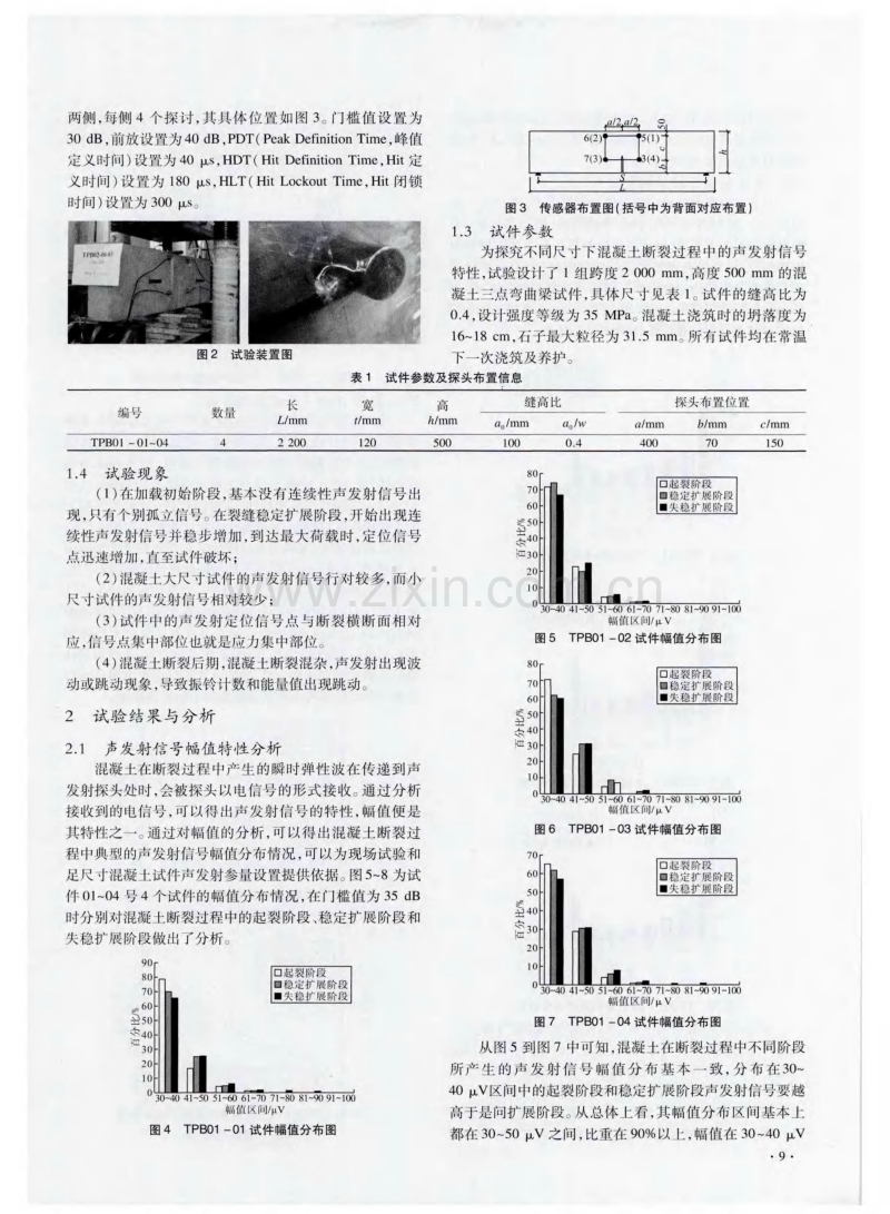 声发射参量在混凝土断裂过程中的分布特性分析.pdf_第2页