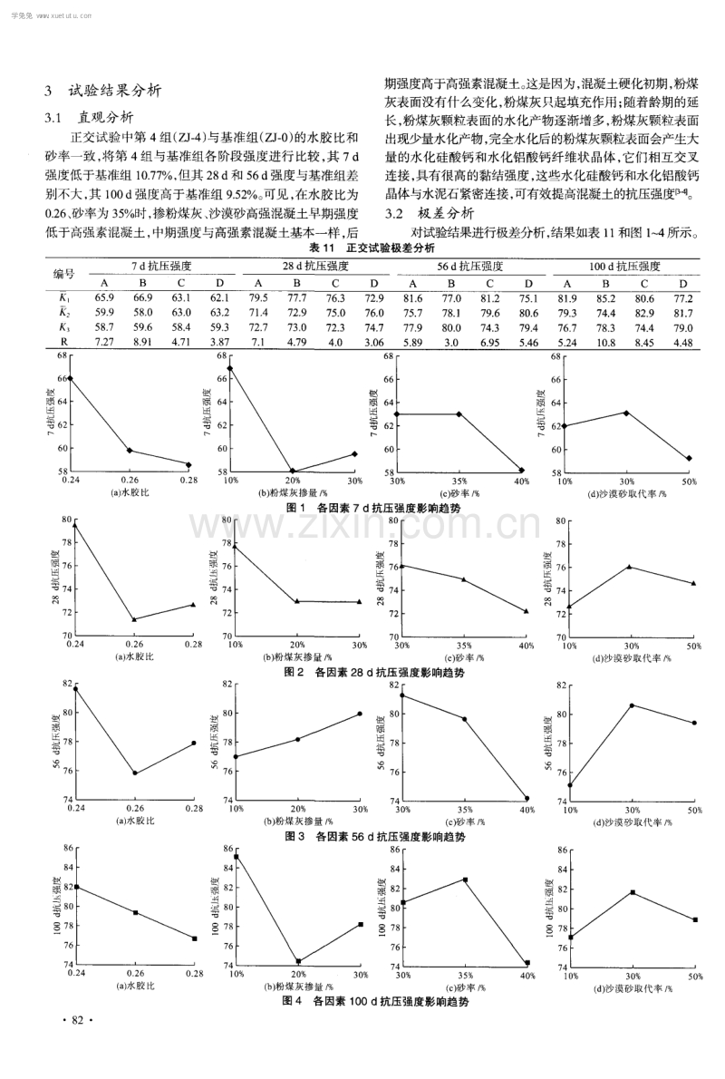 掺粉煤灰、沙漠砂高强混凝土抗压强度研究.pdf_第3页