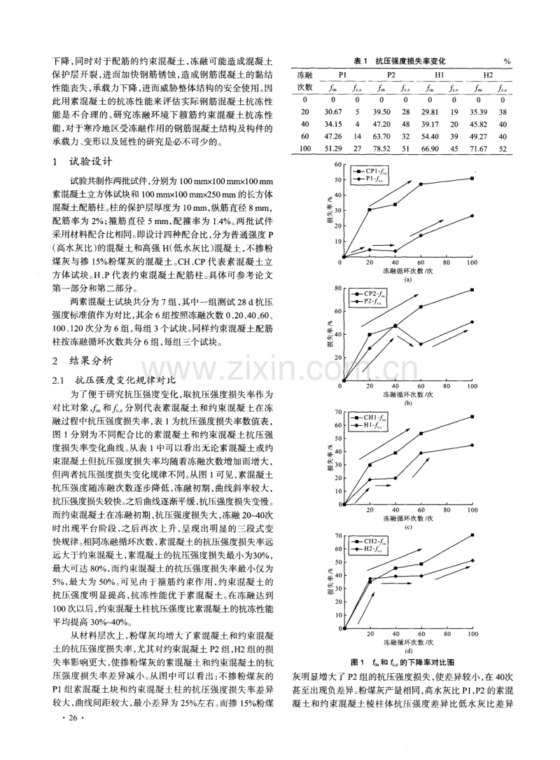 约束混凝土和素混凝土抗冻性能对比研究.pdf_第2页