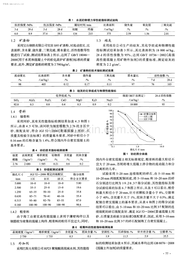 硅灰配制海工自密实高性能混凝土的研究.pdf_第2页