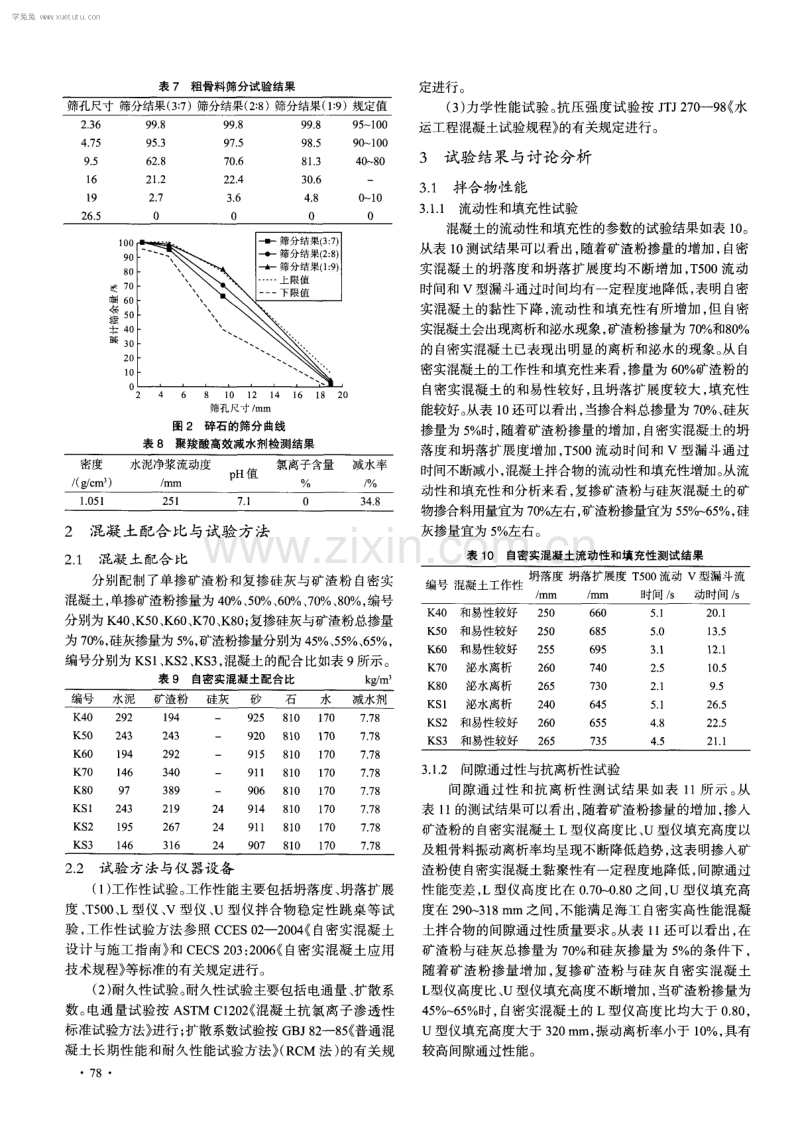 硅灰配制海工自密实高性能混凝土的研究.pdf_第3页