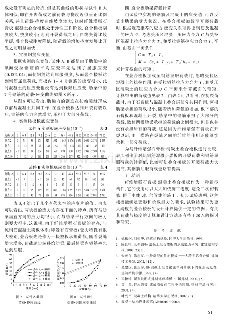 纤维增强石膏板-混凝土叠合楼板性能试验研究.pdf_第3页