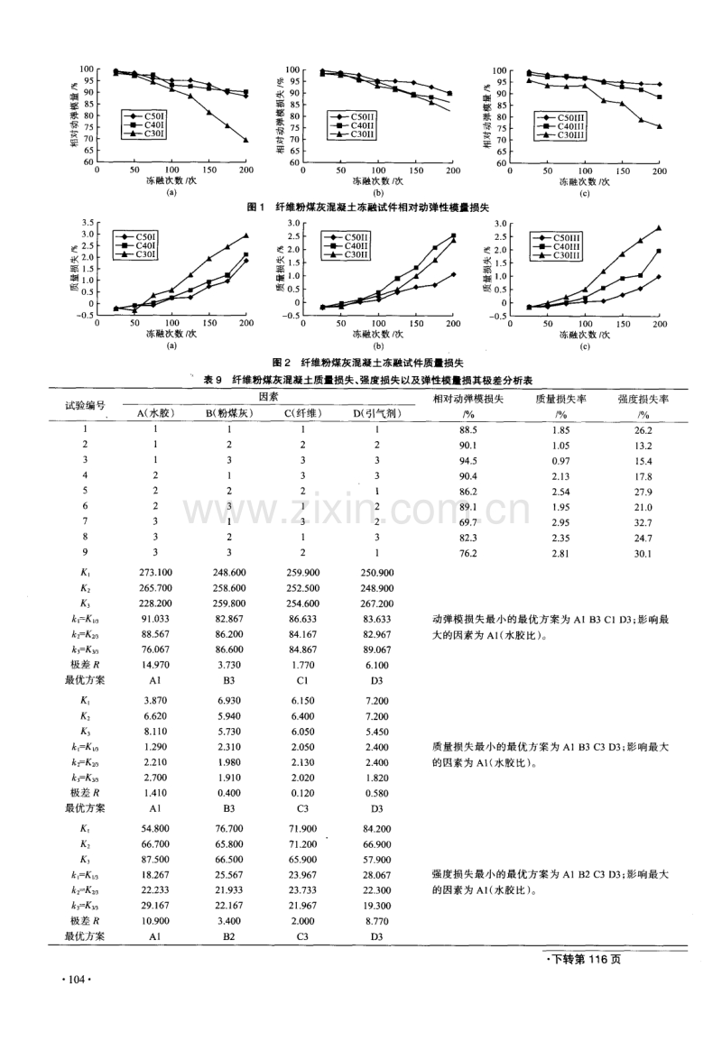 纤维粉煤灰混凝土抗冻性能试验研究.pdf_第3页