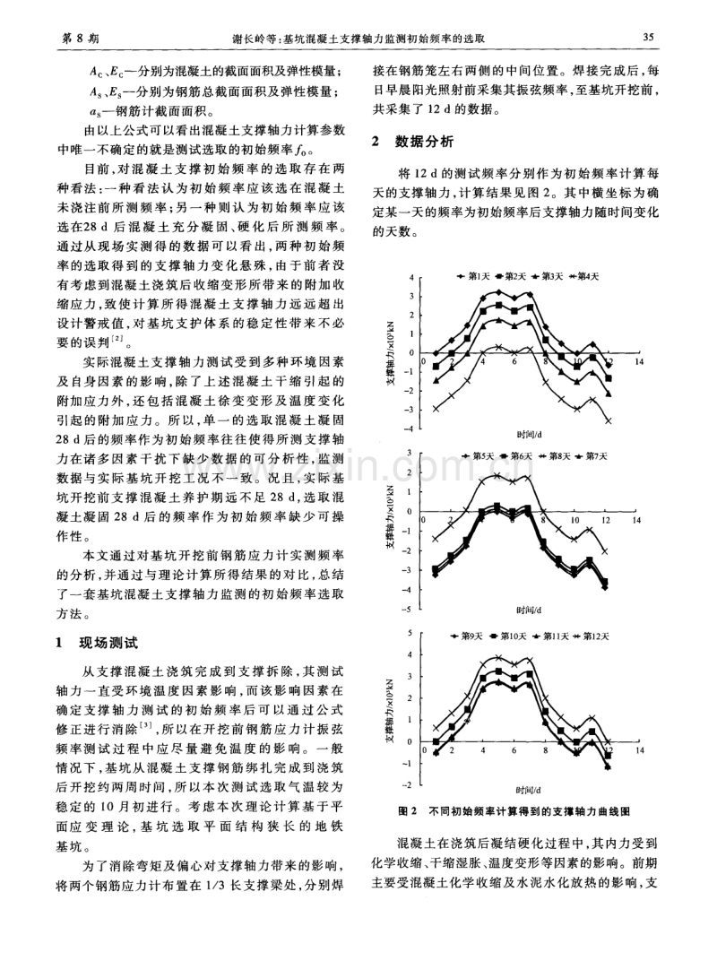 基坑混凝土支撑轴力监测初始频率的选取.pdf_第2页