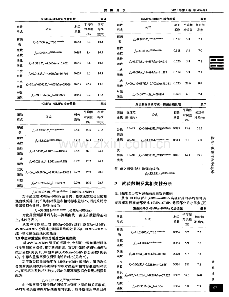 回弹法测各强度混凝土数据函数及测强曲线分析.pdf_第2页