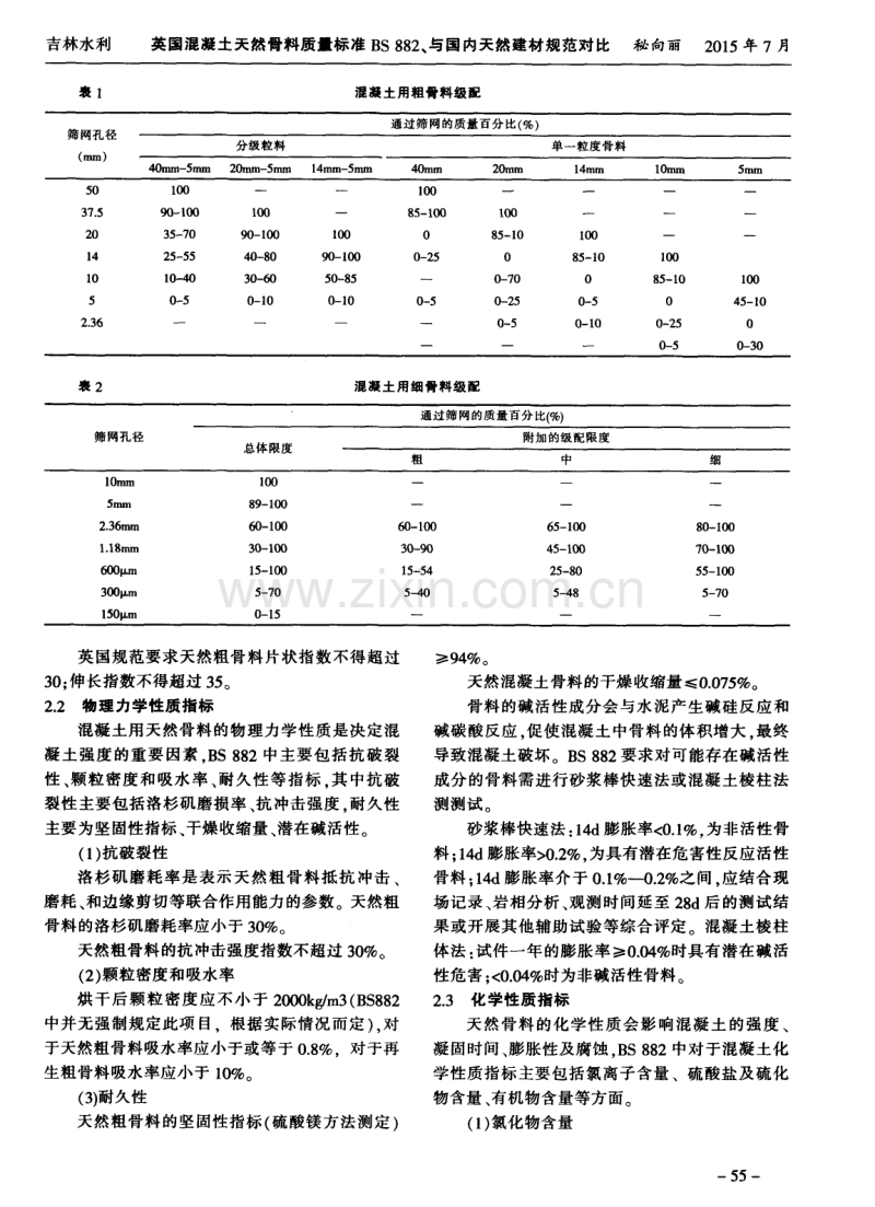 英国混凝土天然骨料质量标准BS 882、与国内天然建材规范对比.pdf_第2页