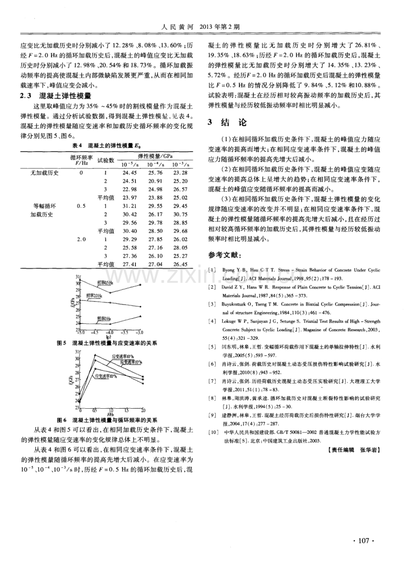 等幅循环加载历史后混凝土动态特性试验.pdf_第3页