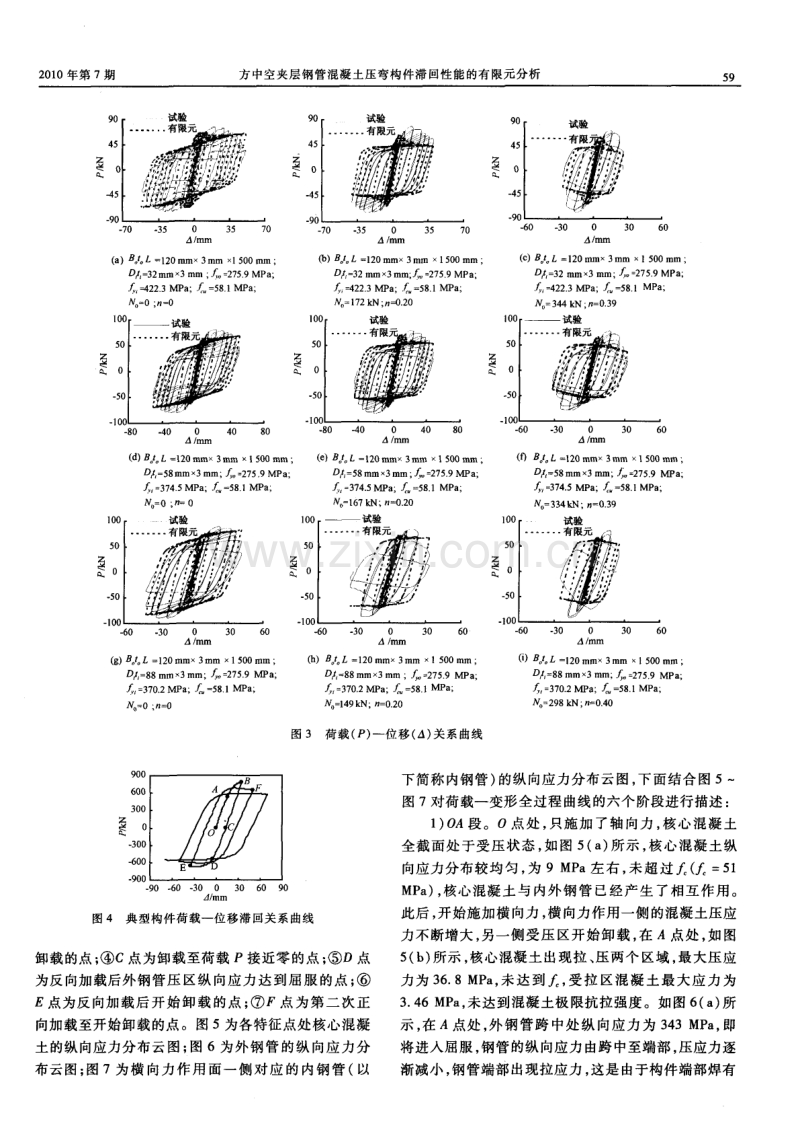 方中空夹层钢管混凝土压弯构件滞回性能的有限元分析.pdf_第3页