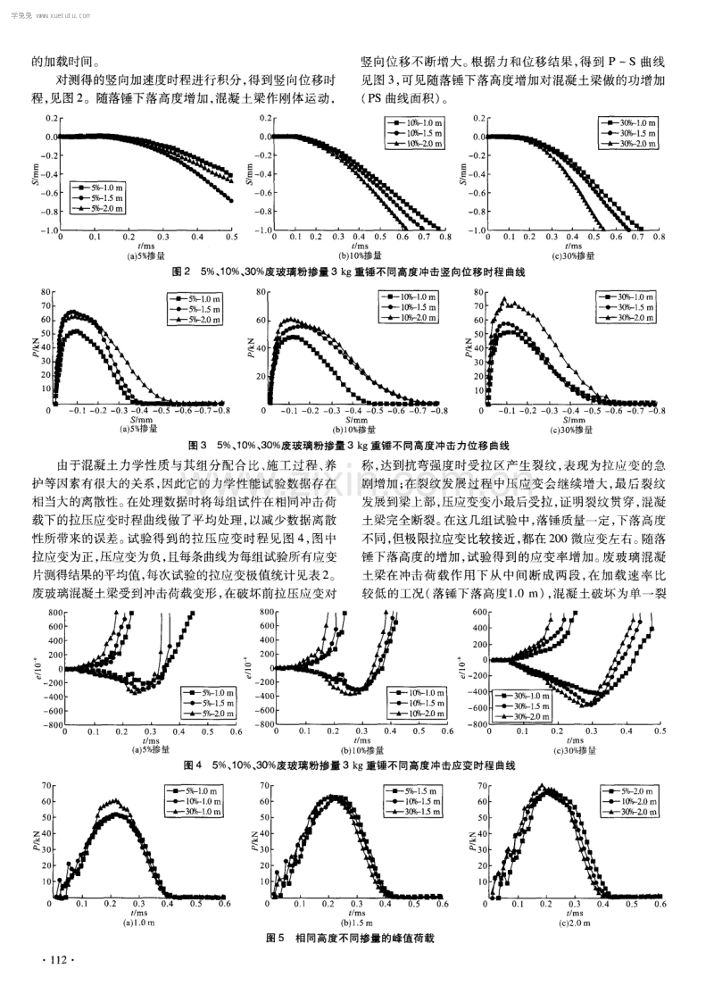 冲击荷载下废玻璃粉混凝土力学特性研究及分形评价.pdf_第3页