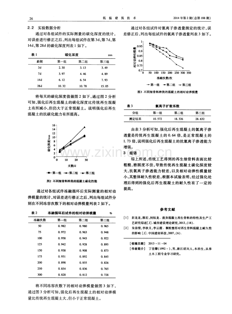 再生混凝土强化后的耐久性分析.pdf_第2页