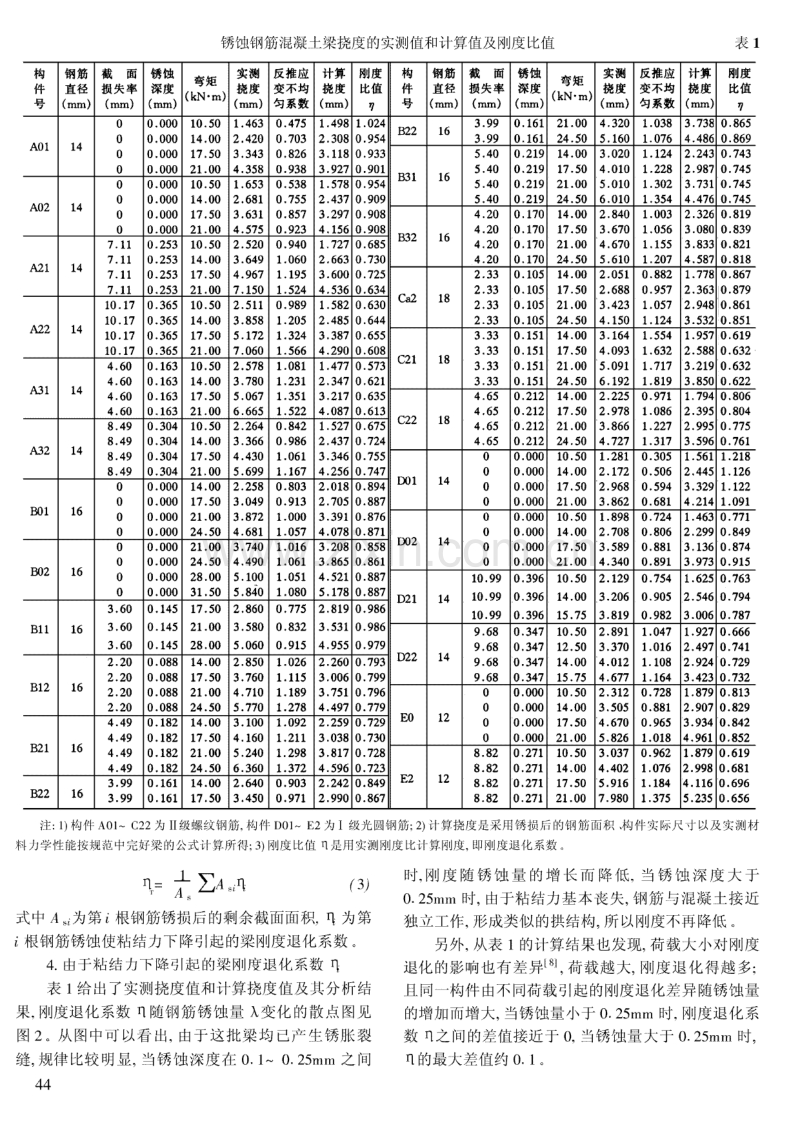 锈蚀钢筋混凝土梁抗弯刚度分析与计算.pdf_第3页