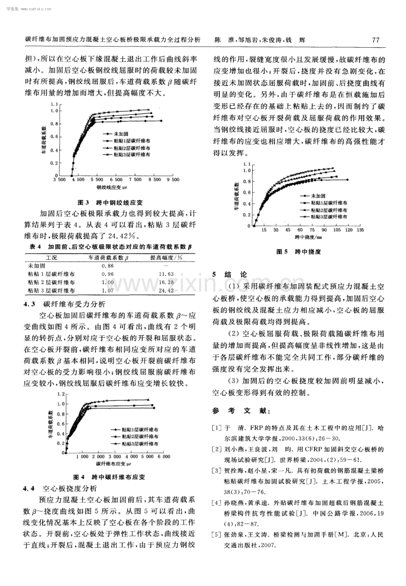 碳纤维布加固预应力混凝土空心板桥极限承载力全过程分析.pdf_第3页