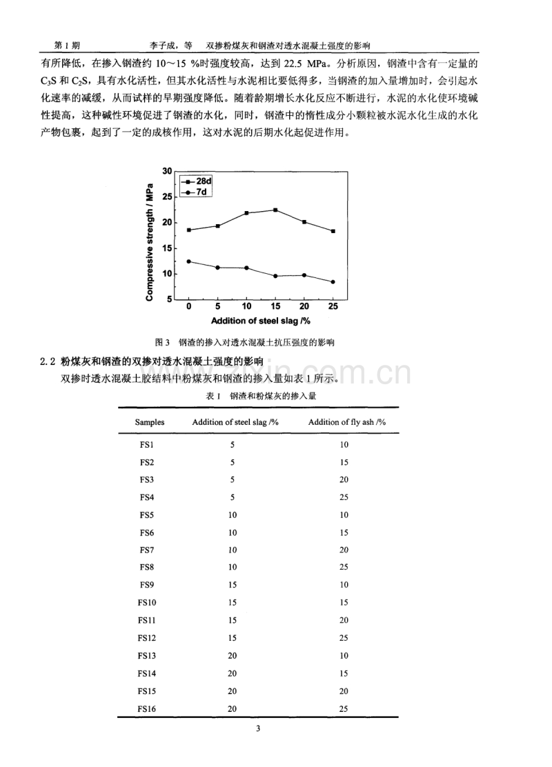 双掺粉煤灰和钢渣对透水混凝土强度的影响.pdf_第3页