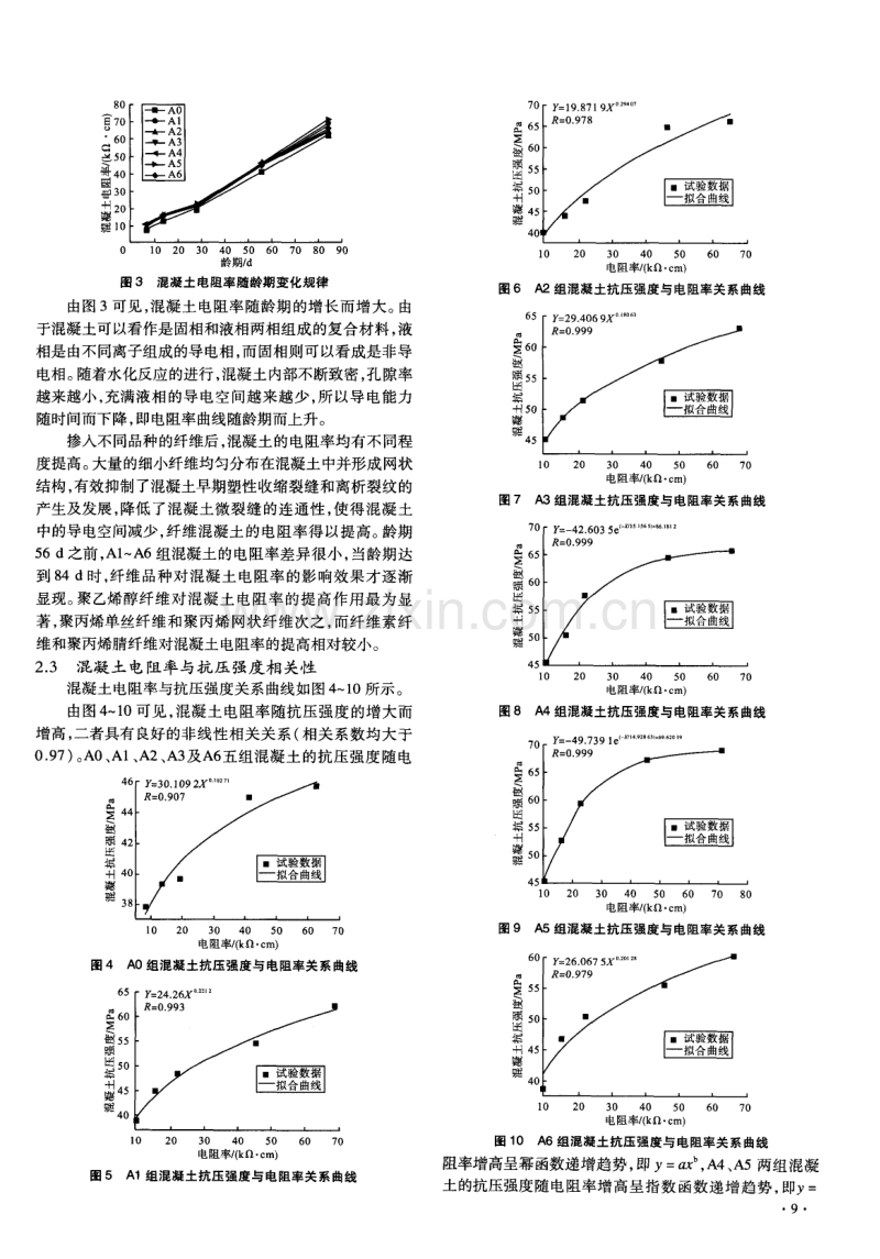 纤维混凝土抗压强度与电阻率相关性试验研究.pdf_第3页