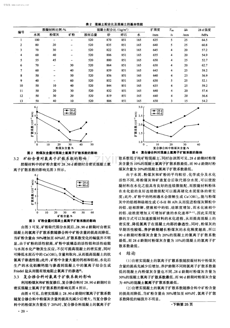 粉煤灰和矿粉对C50自密实混凝土氯离子扩散系数的影响.pdf_第3页