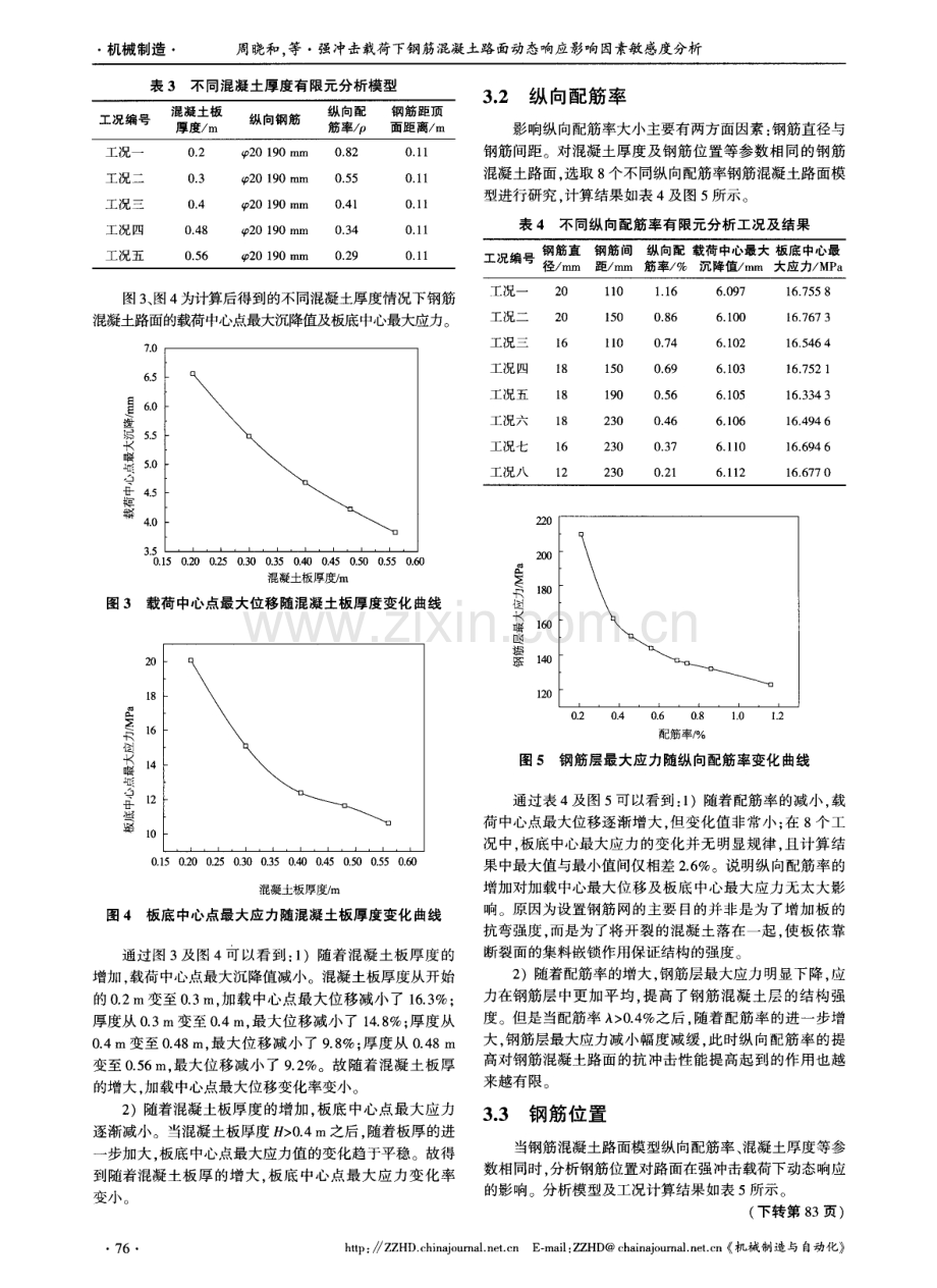 强冲击载荷下钢筋混凝土路面动态响应影响因素敏感度分析.pdf_第3页