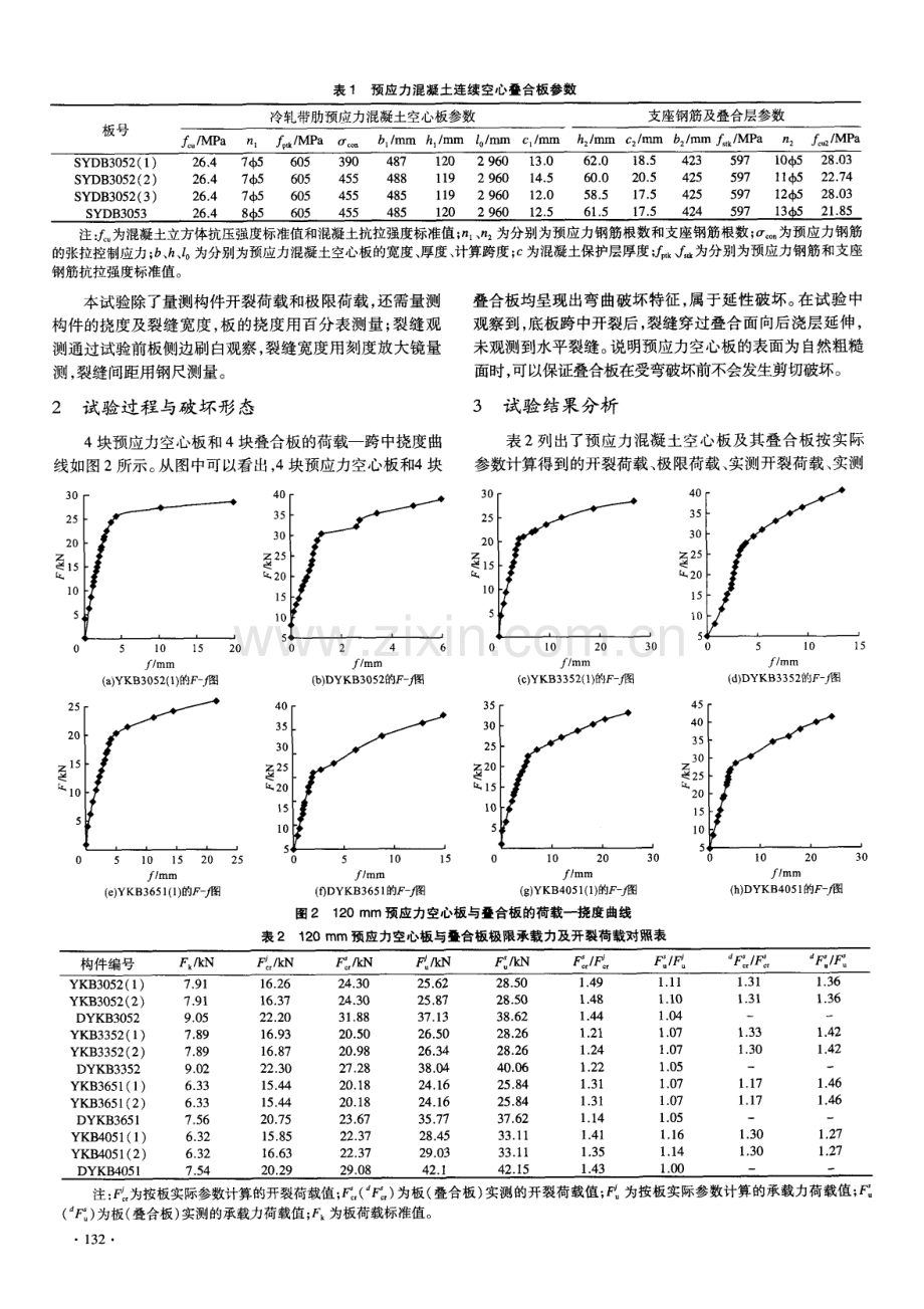 预应力混凝土连续空心叠合板试验研究.pdf_第2页