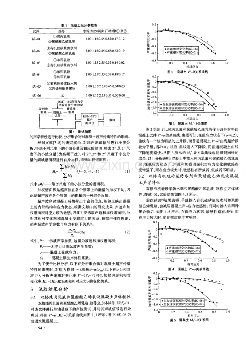 双掺聚合物水泥混凝土声学特性试验研究.pdf_第2页