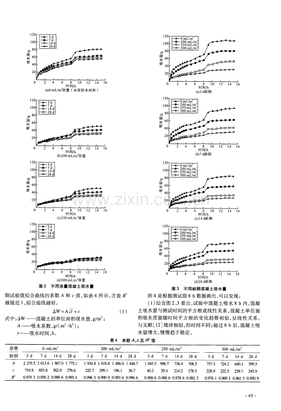 水泥基渗透结晶型防水材料对混凝土吸水性能的影响.pdf_第3页