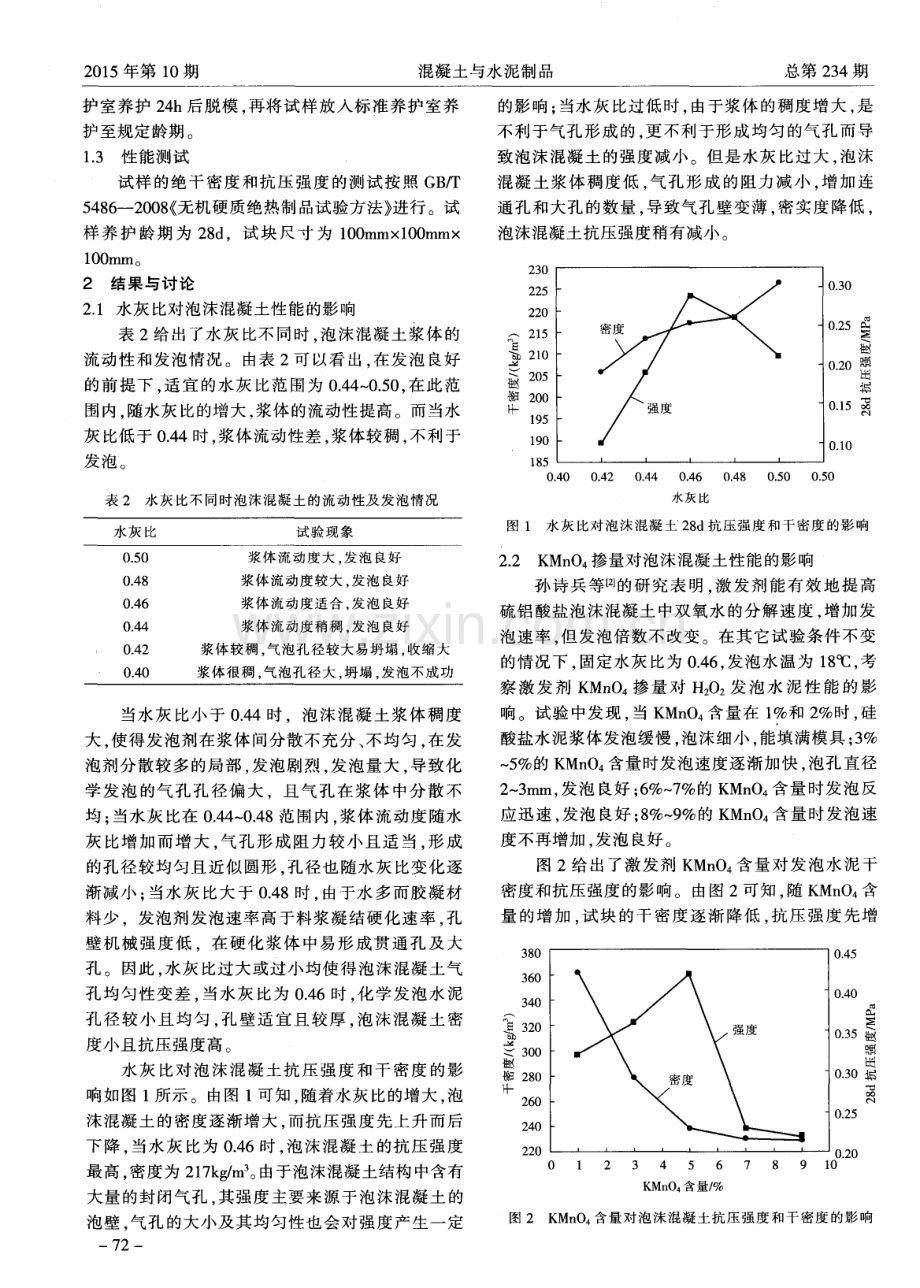 水灰比和外加剂对泡沫混凝土性能的影响.pdf_第2页