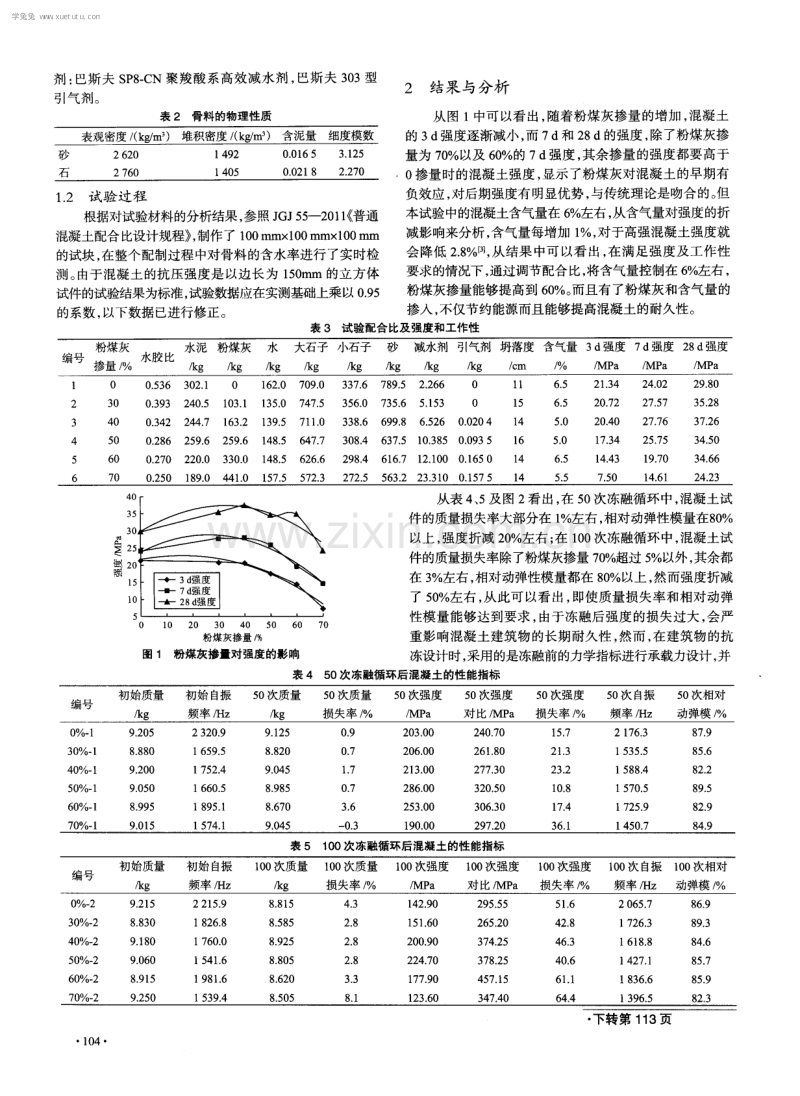 大掺量粉煤灰抗冻混凝土的试验研究.pdf_第2页