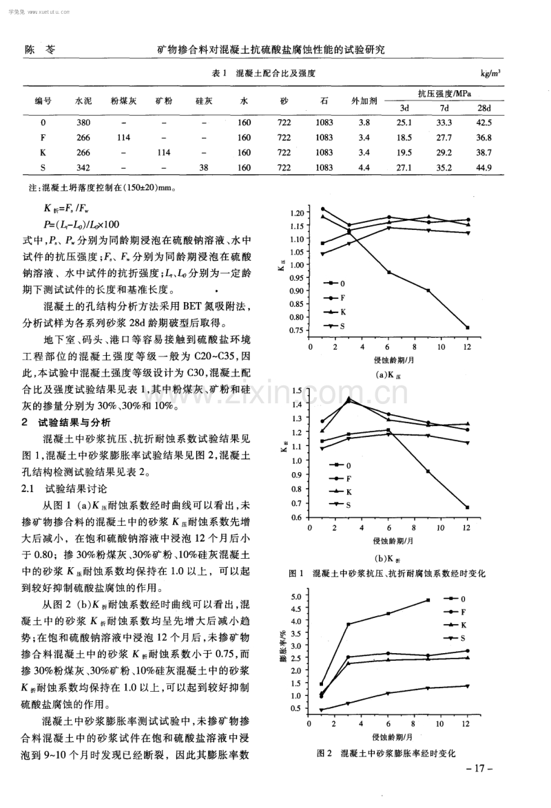 矿物掺合料对混凝土抗硫酸盐腐蚀性能的试验研究.pdf_第2页