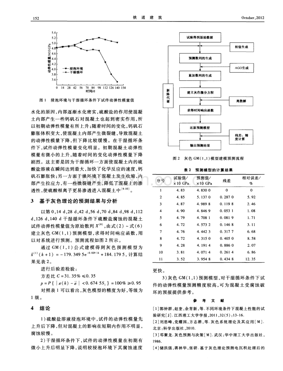 复杂环境下混凝土动弹性模量的灰色预测.pdf_第3页