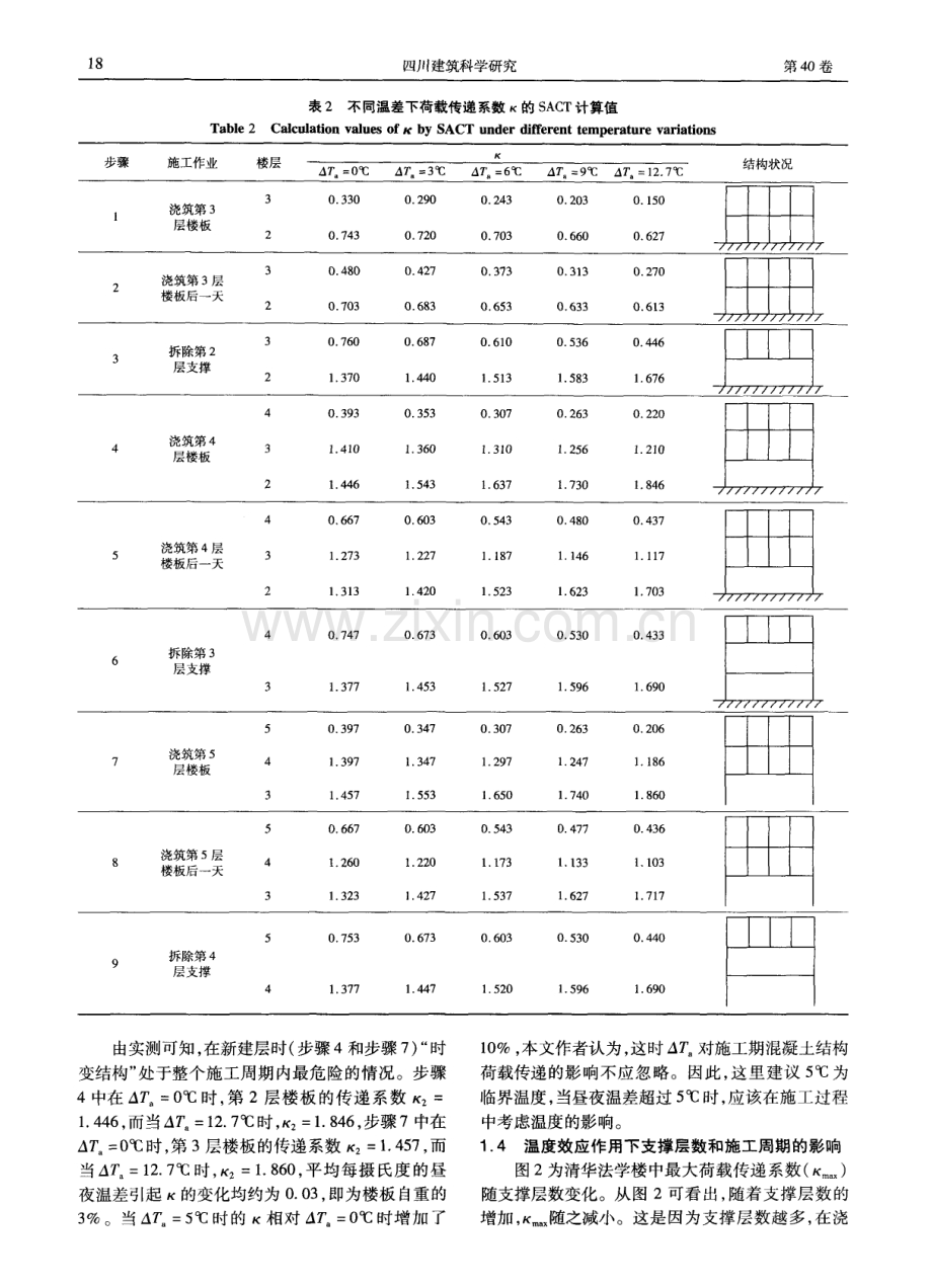 钢筋混凝土结构施工期温度影响的控制（下）.pdf_第3页