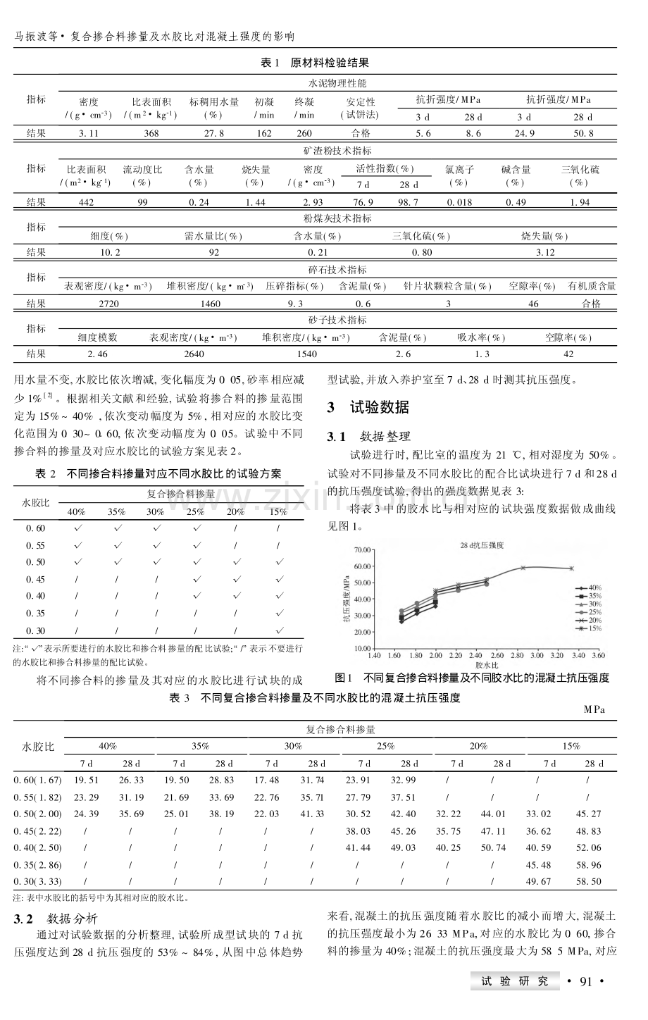 复合掺合料掺量及水胶比对混凝土强度的影响.pdf_第2页