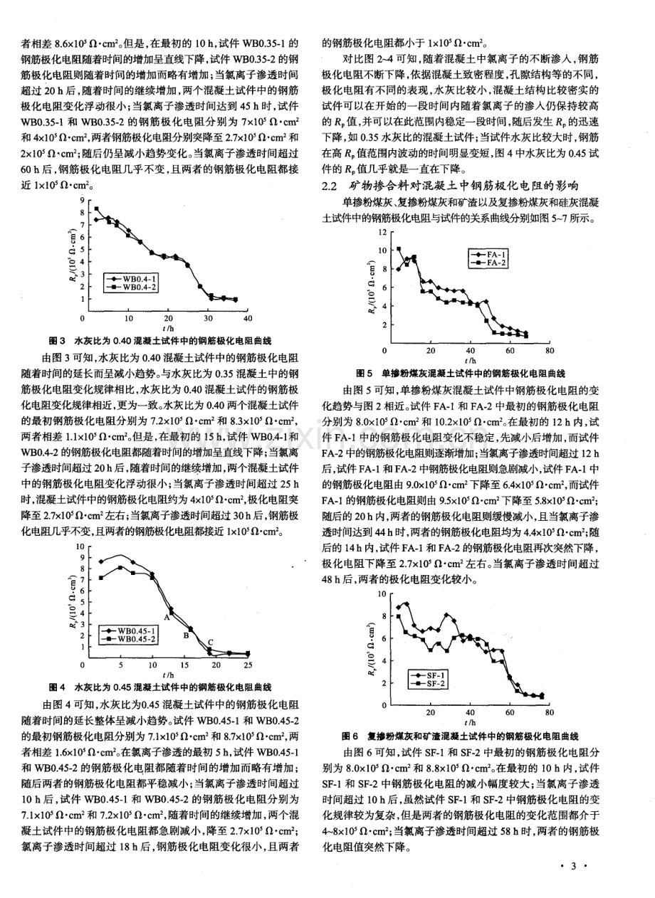 水灰比和矿物掺合料对混凝土结构中钢筋极化电阻的影响.pdf_第3页