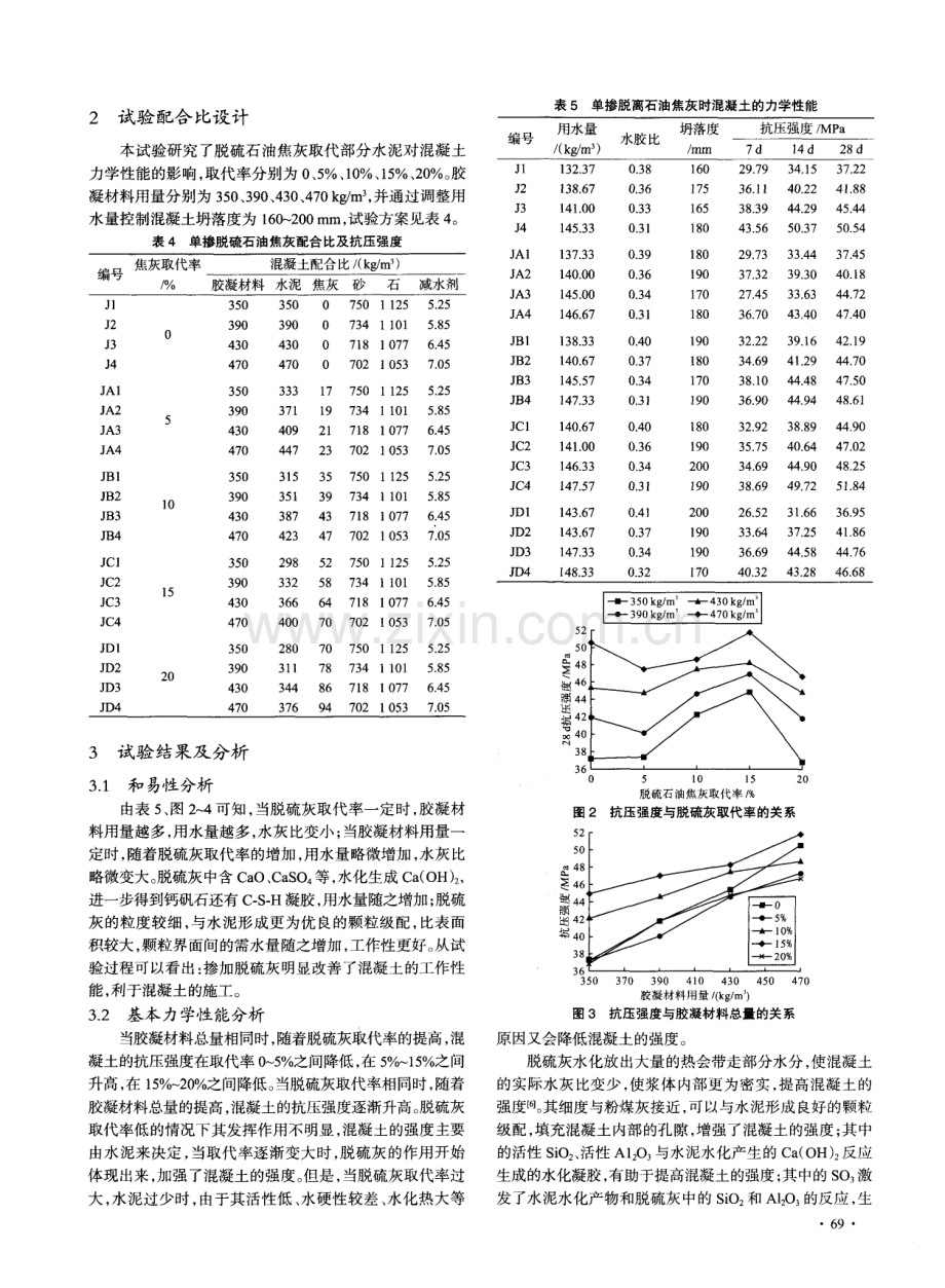 脱硫石油焦灰对混凝土力学性能的试验研究.pdf_第2页