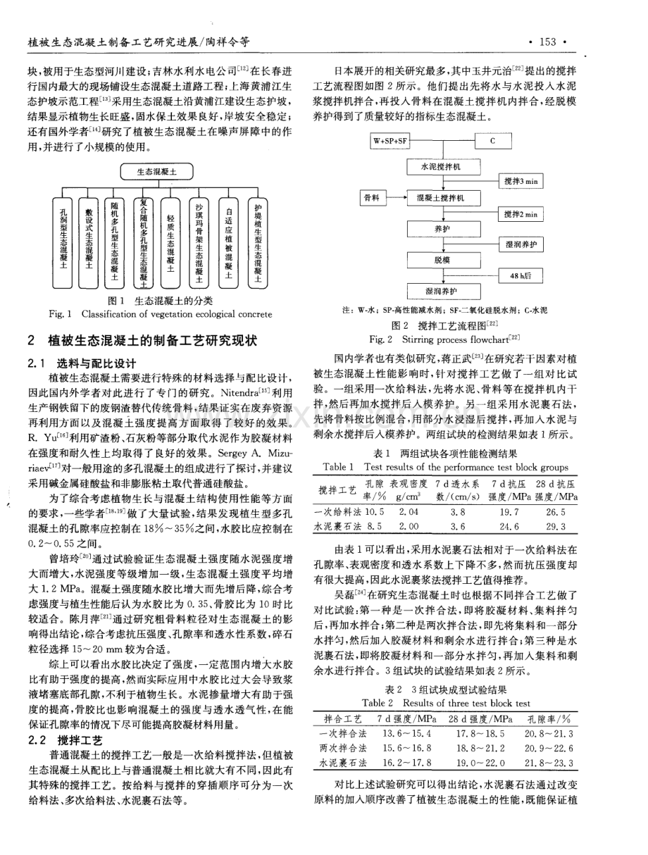 植被生态混凝土制备工艺研究进展.pdf_第2页