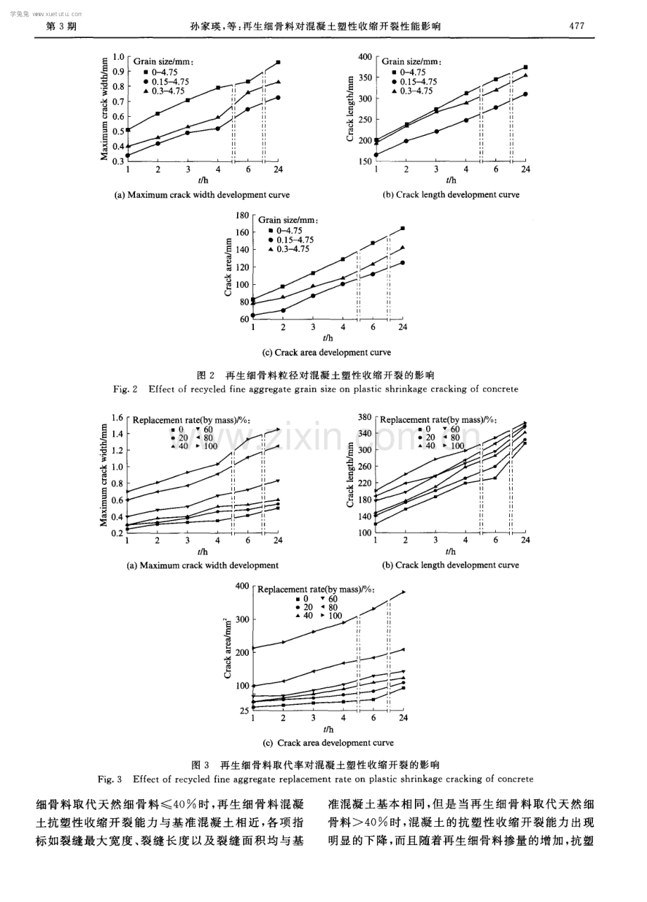 再生细骨料对混凝土塑性收缩开裂性能影响.pdf_第3页