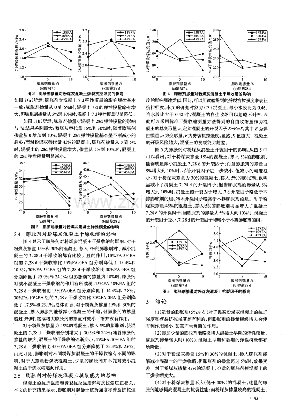 膨胀剂对粉煤灰混凝土抗裂性能的影响.pdf_第3页