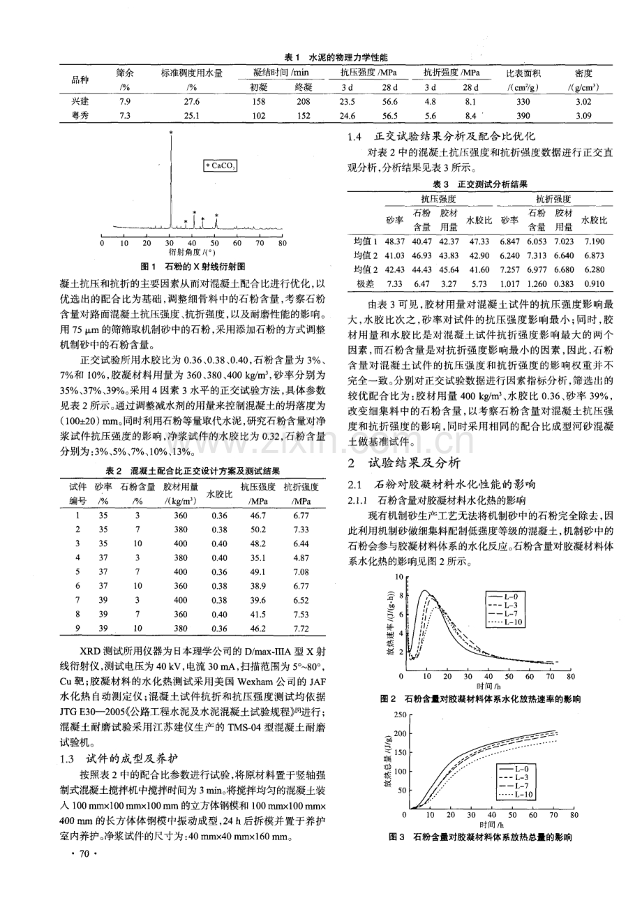 石粉对胶凝材料水化性能及路面混凝土力学性能的影响.pdf_第2页