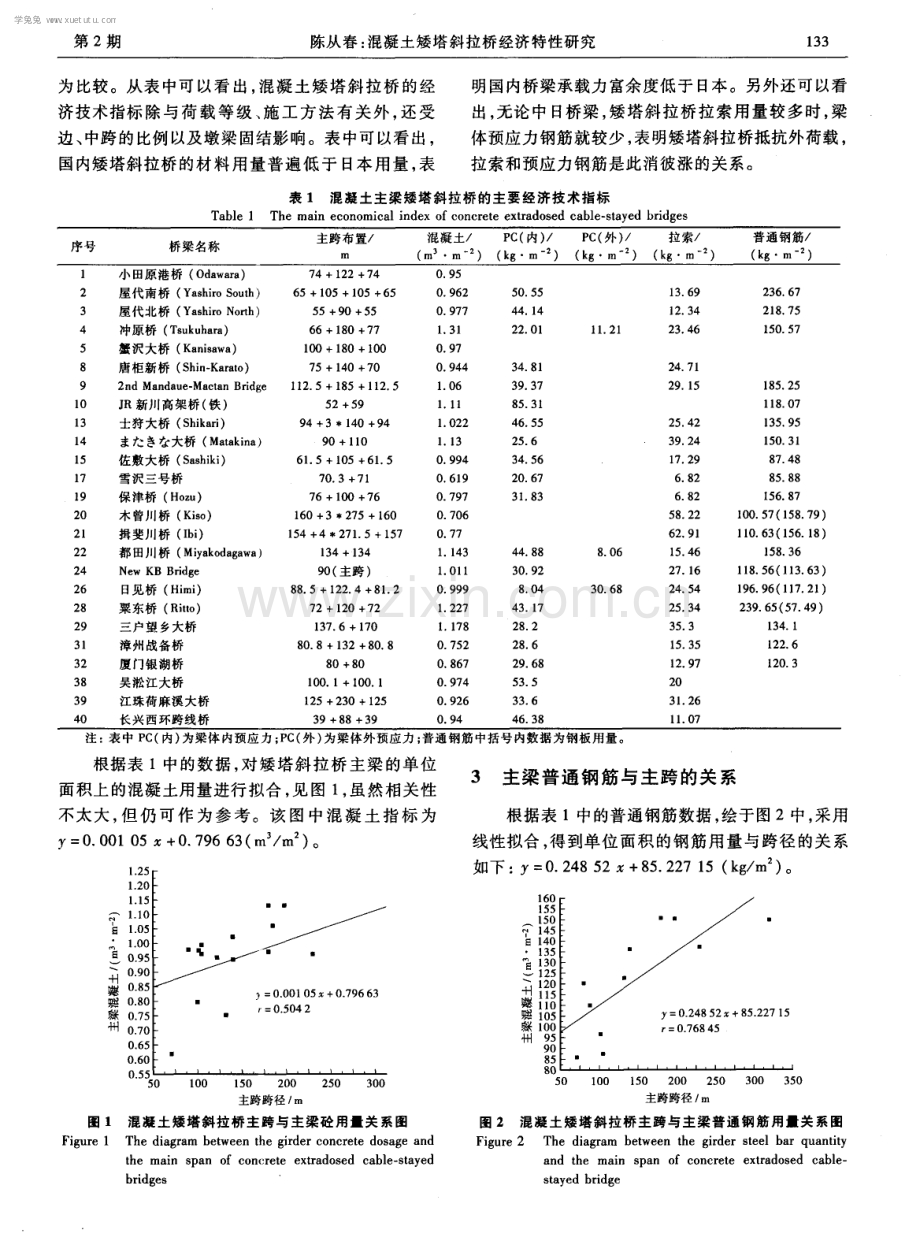 混凝土矮塔斜拉桥经济特性研究.pdf_第2页