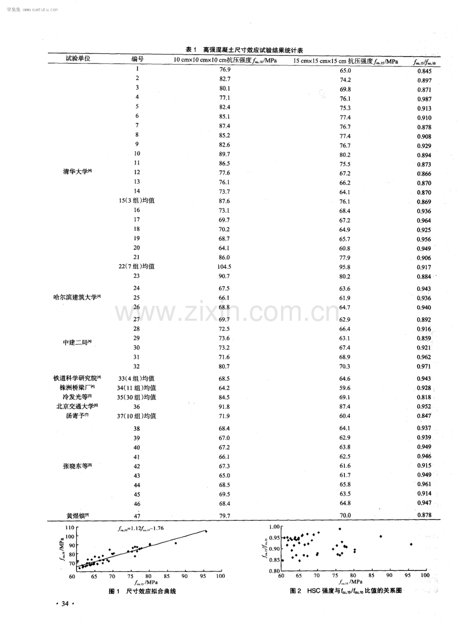 高强混凝土抗压强度尺寸效应综述.pdf_第2页