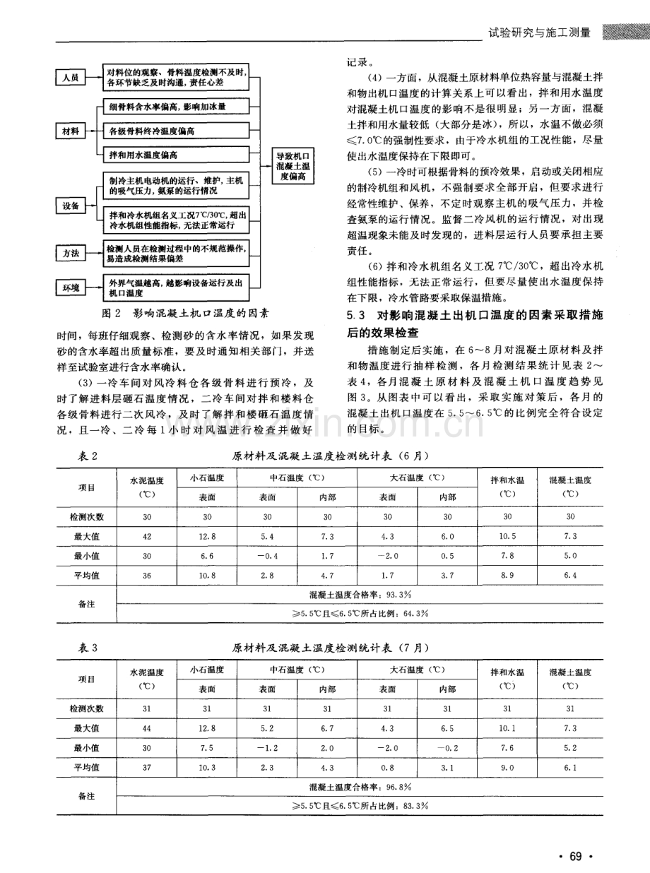 小湾水电站大坝混凝土出机口温度控制措施.pdf_第3页