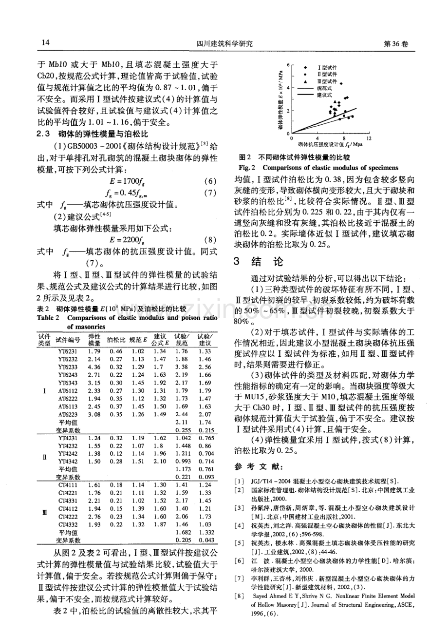 高强混凝土砌块填芯砌体性能分析与研究.pdf_第3页