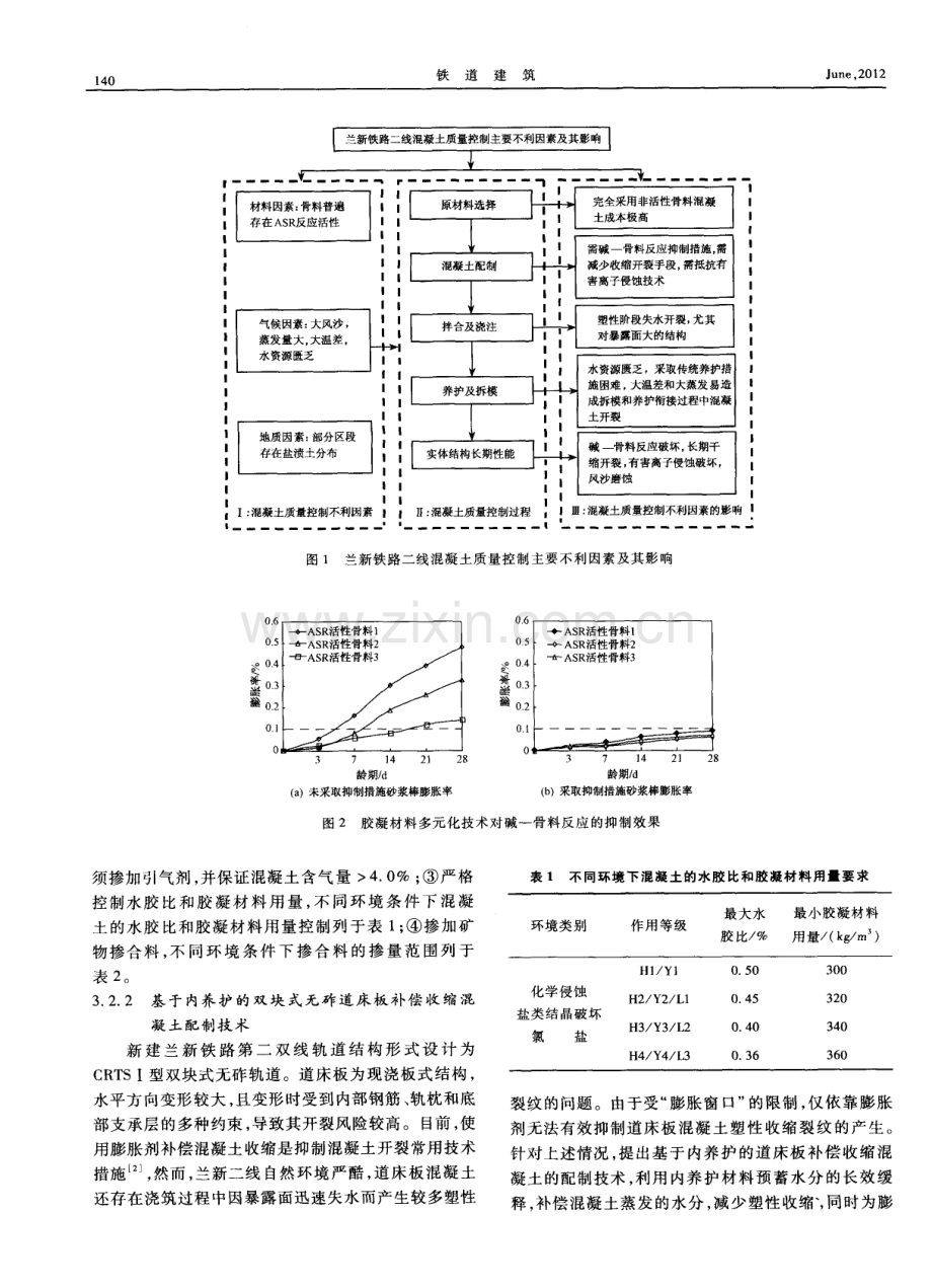 干旱风沙地区高性能混凝土质量控制技术.pdf_第2页