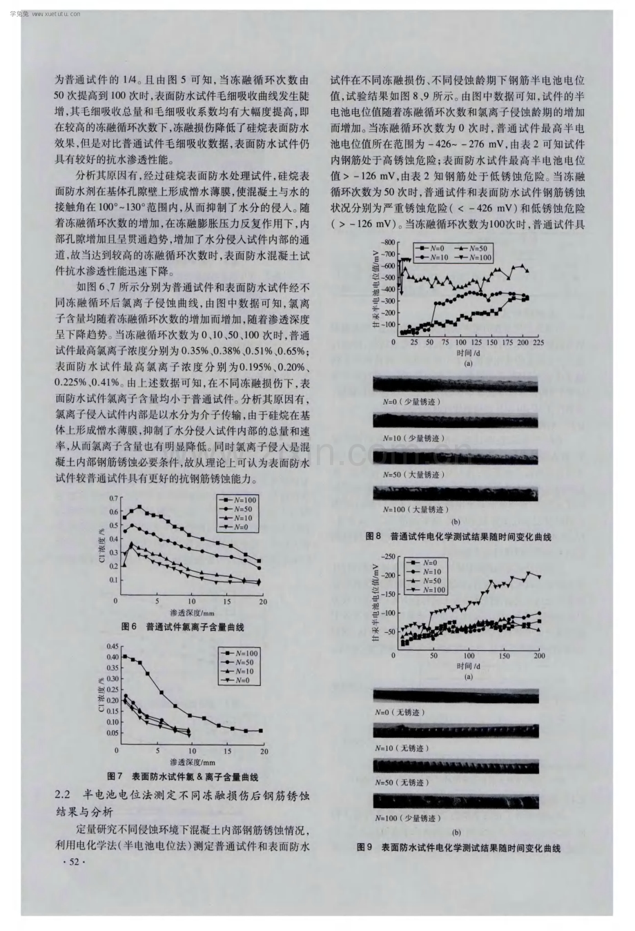 冻融环境下表面防水混凝土中钢筋锈蚀机理研究.pdf_第3页