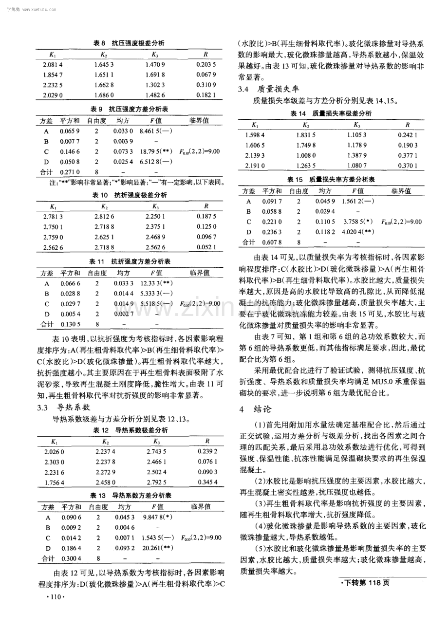 玻化微珠再生混凝土保温砌块配合比优化设计.pdf_第3页