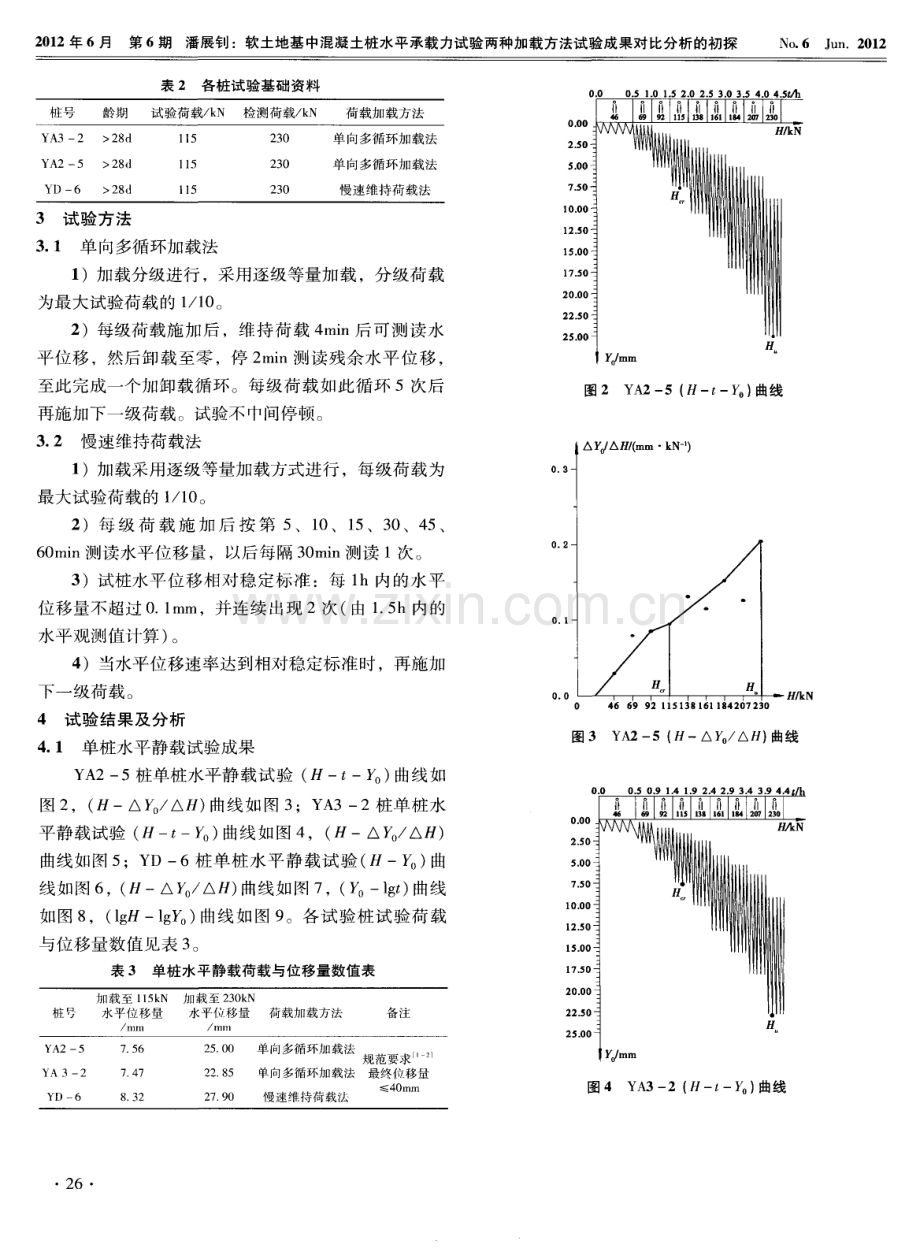 软土地基中混凝土桩水平承载力试验两种加载方法试验成果对比分析的初探.pdf_第2页